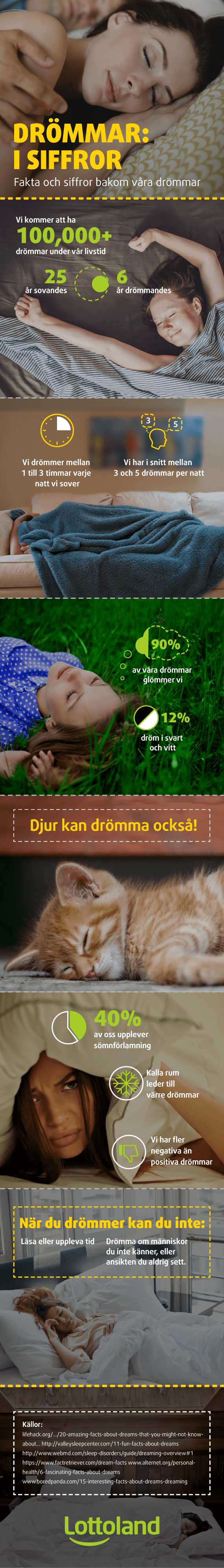 drömmar betydelse jagad