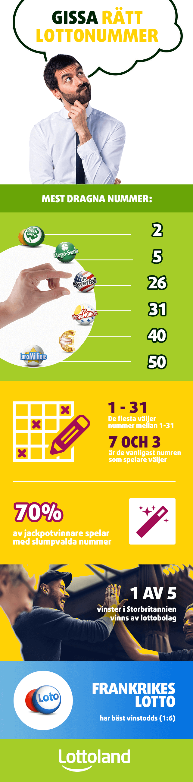 Förutsägbara Lottonummer